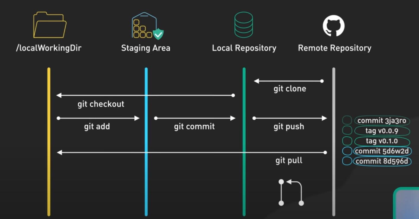 git-1