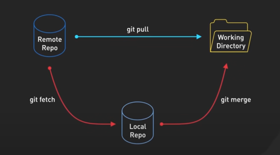 git-2