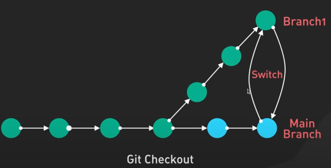 git-3