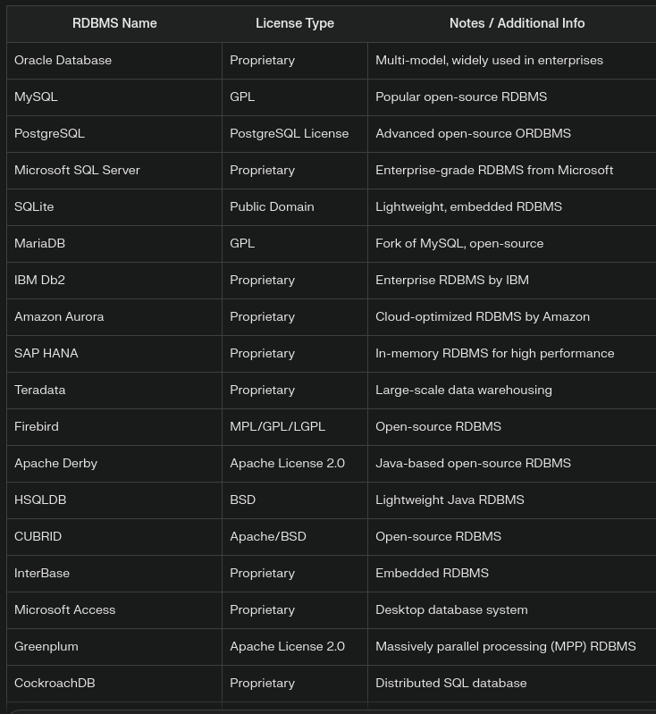 rdbms types