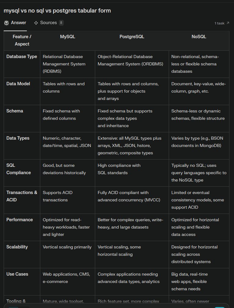 sql vs nosql 