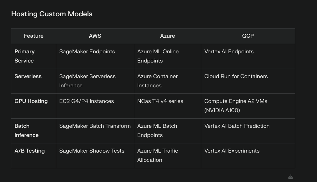 AWS Console