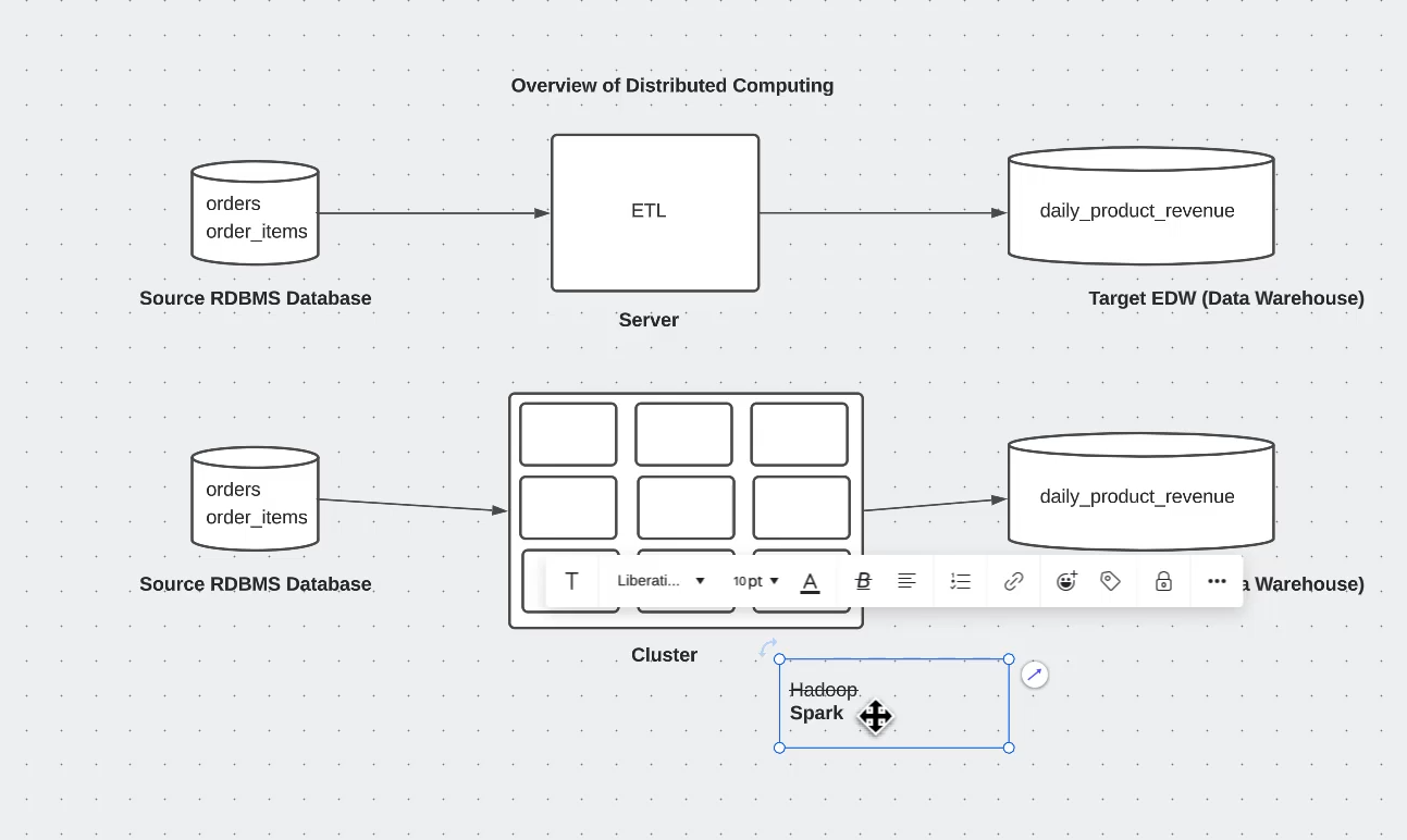 distributed