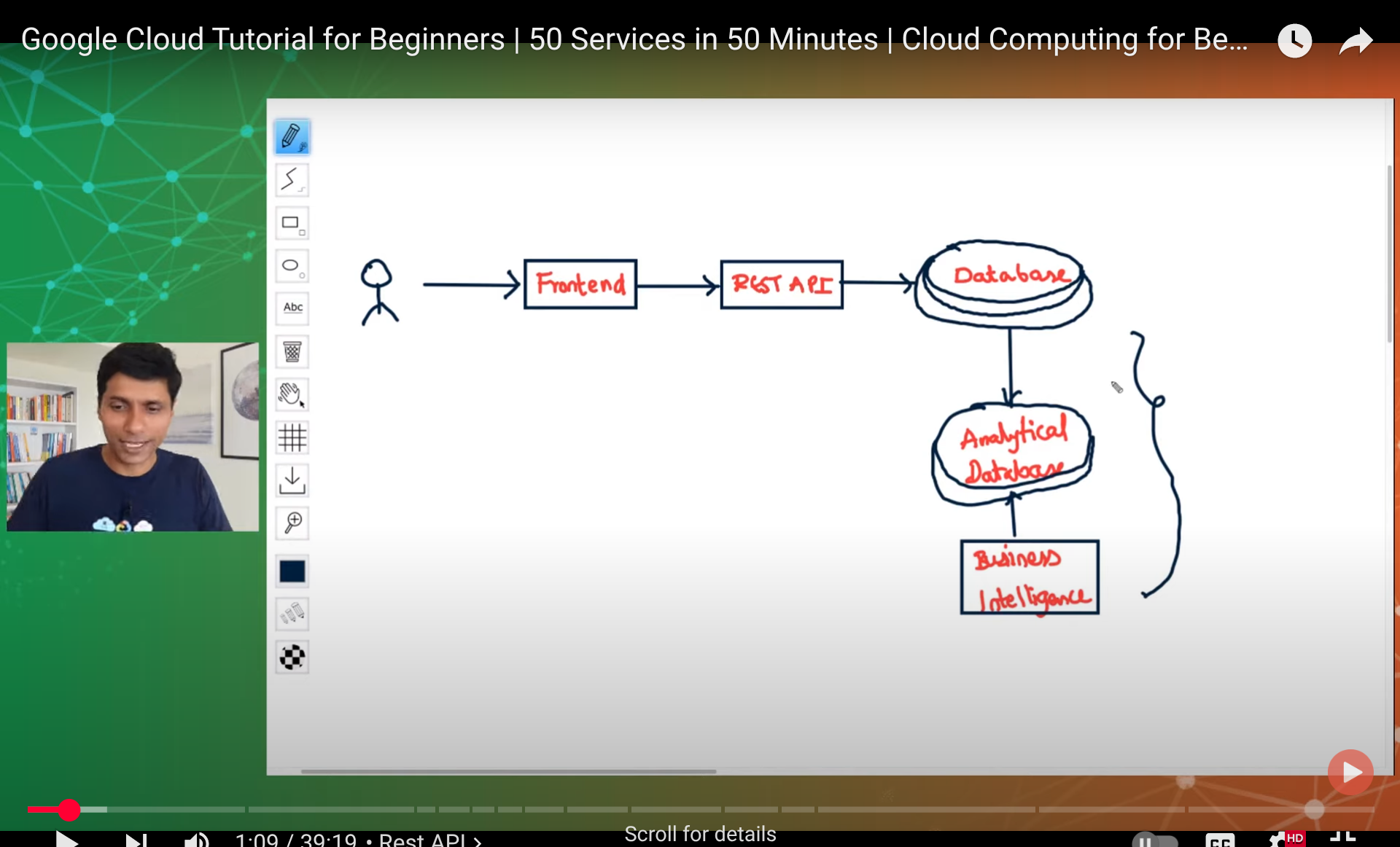 GCP Learning