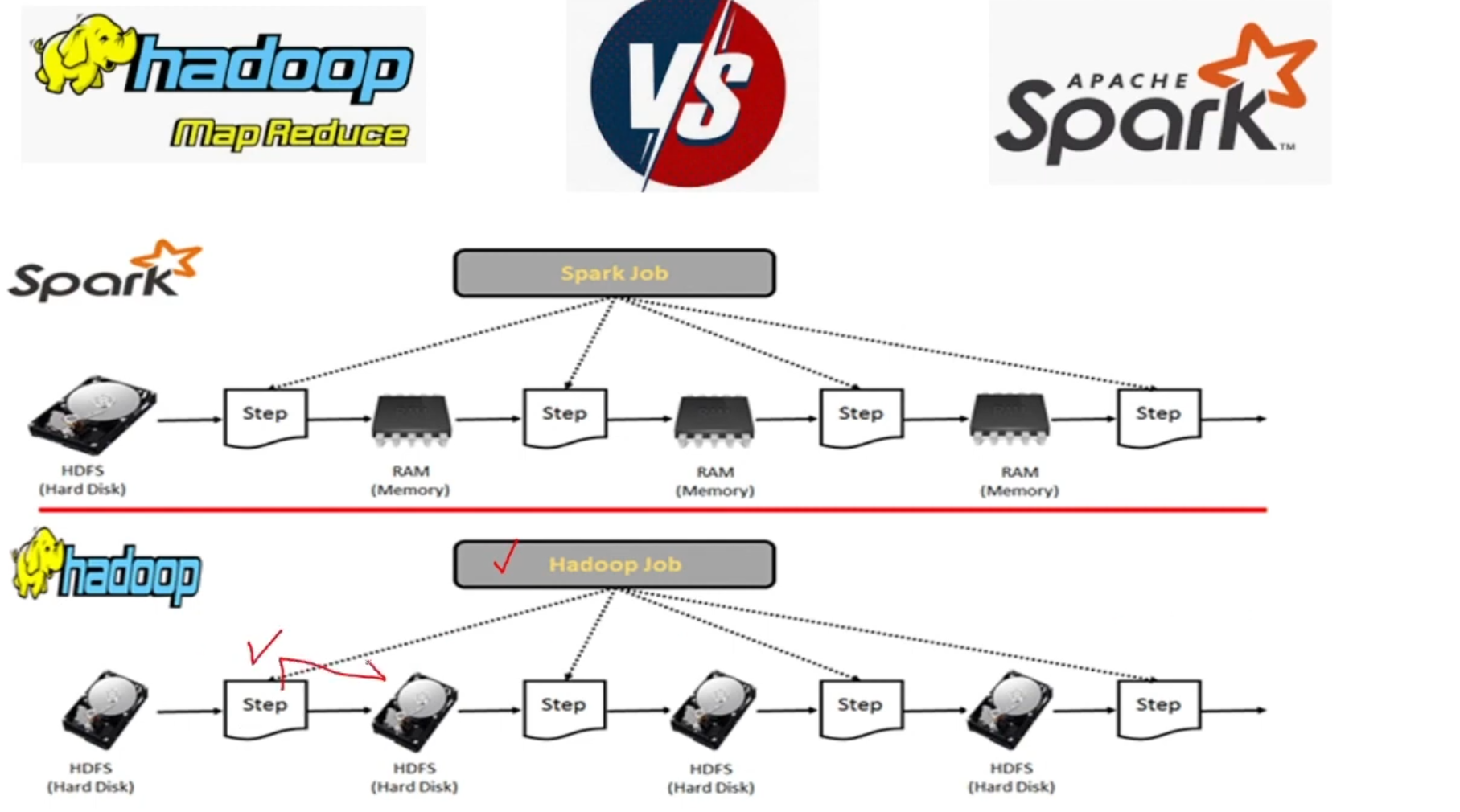 hadoop Image