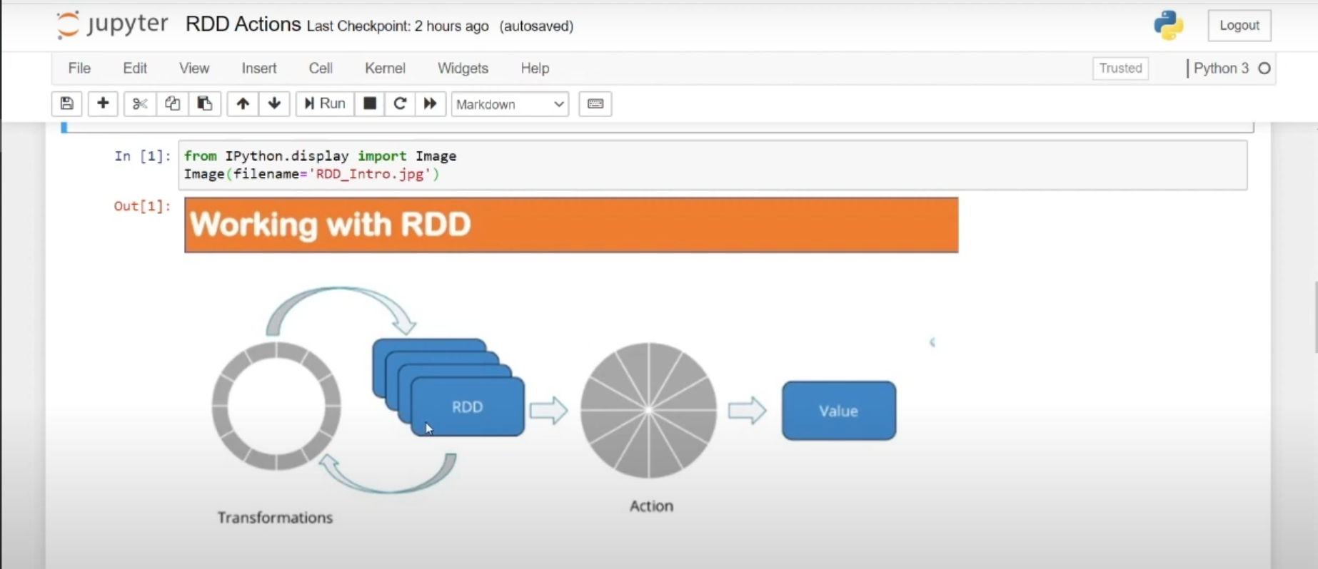 rdd Image