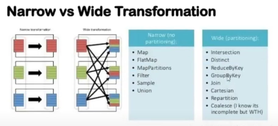 Space for RDD Operations DAG Image