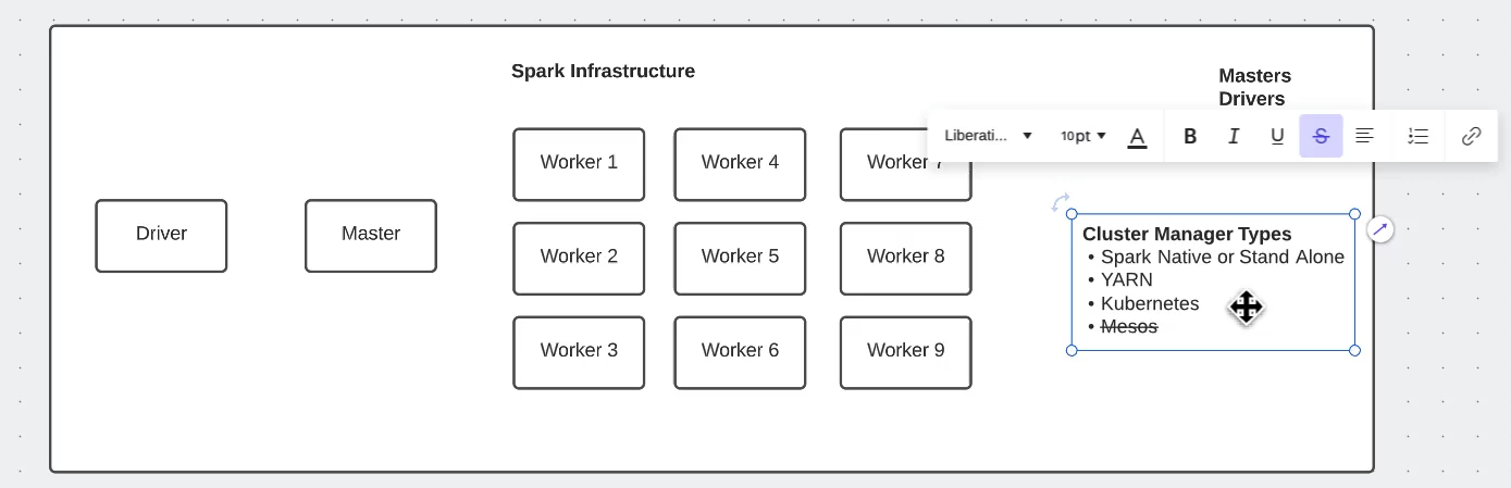 Spark Architecture Image