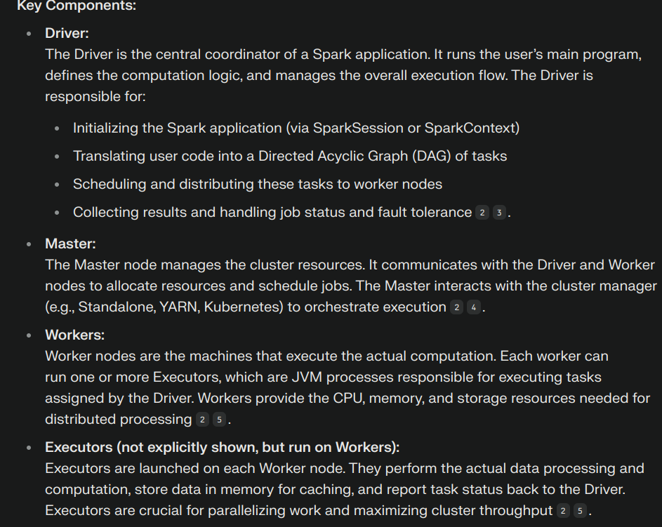 Spark Architecture Image