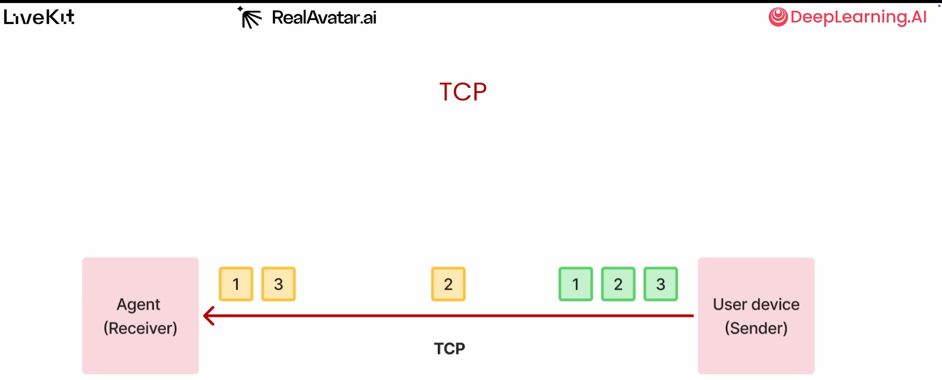 protocols.png