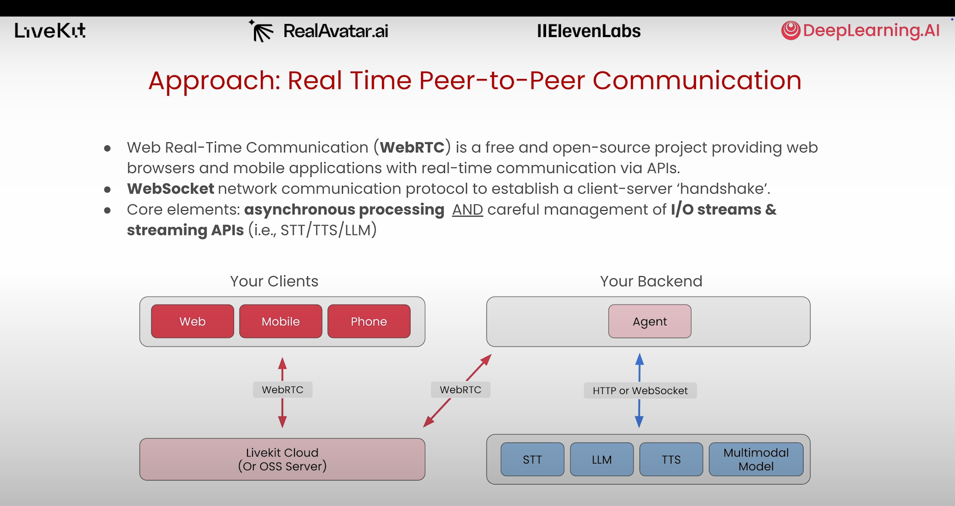 webrtc.png
